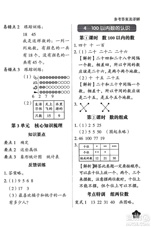 西安出版社2024年春黄冈随堂练一年级数学下册人教版答案
