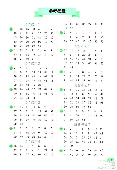 江苏人民出版社2024年春实验班提优训练暑假衔接一升二年级数学人教版答案