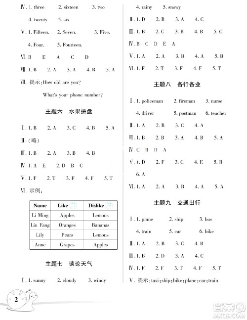 湖南师范大学出版社2024年暑假学习与生活假日知新三年级英语湘少版答案