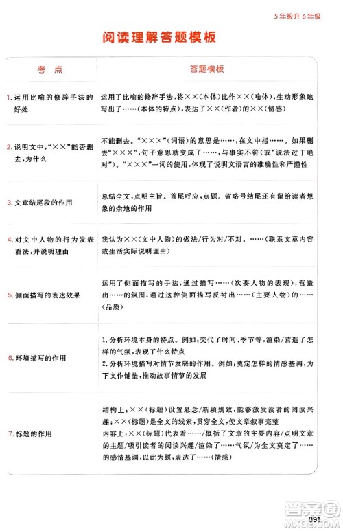 湖南教育出版社2024年一本暑假阅读小学语文五升六年级语文人教版重庆专版答案 湖南教育出版社2024年一本暑假阅读小学语文五升六年级语文人教版重庆专版答案