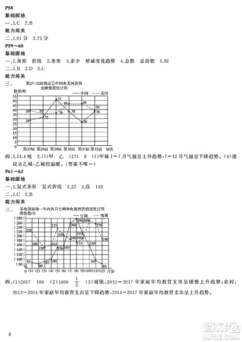 大连理工大学出版社2024年假期伙伴暑假作业五年级数学北师大版答案 大连理工大学出版社2024年假期伙伴暑假作业五年级数学北师大版答案