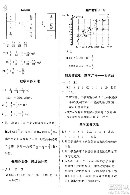 江西美术出版社2024年学海风暴丛书魔力暑假A计划五年级数学人教版答案 江西美术出版社2024年学海风暴丛书魔力暑假A计划五年级数学人教版答案