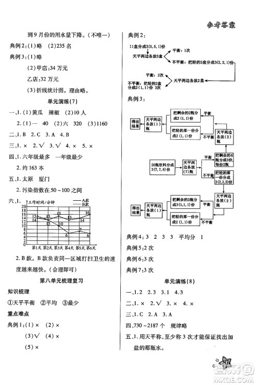 河北美术出版社2024年好学生暑假生活五年级数学通用版答案