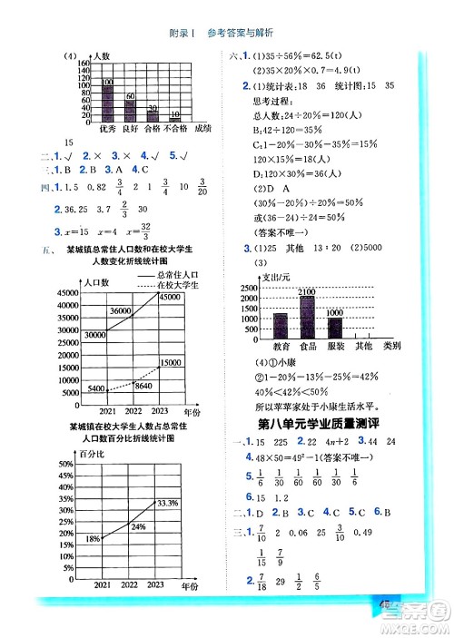 龙门书局2024年秋黄冈小状元作业本六年级数学上册人教版答案