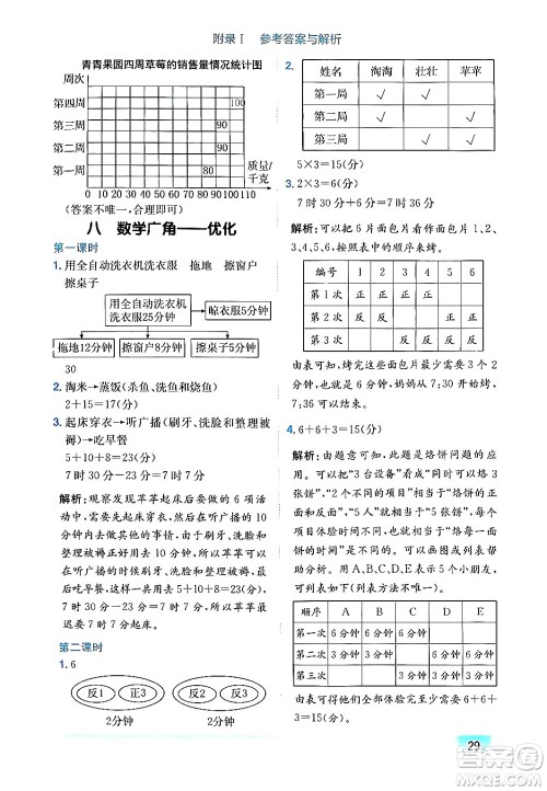 龙门书局2024年秋黄冈小状元作业本四年级数学上册人教版答案