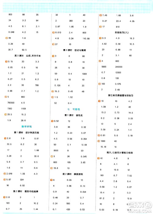 江西教育出版社2024年秋阳光同学计算小达人五年级数学上册北师大版答案