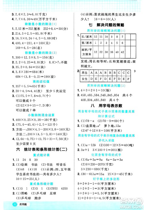 江西教育出版社2024年秋阳光同学计算小达人五年级数学上册苏教版答案