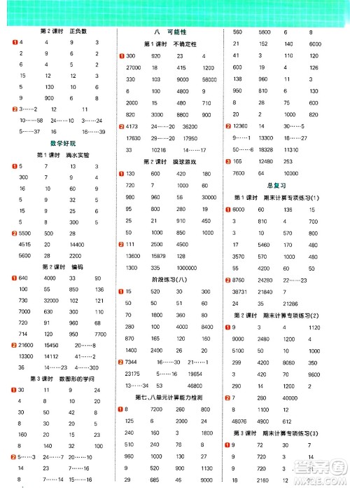 江西教育出版社2024年秋阳光同学计算小达人四年级数学上册北师大版答案