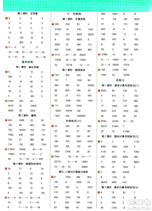 江西教育出版社2024年秋阳光同学计算小达人四年级数学上册北师大版答案 江西教育出版社2024年秋阳光同学计算小达人四年级数学上册北师大版答案