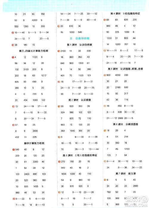 江西教育出版社2024年秋阳光同学计算小达人四年级数学上册冀教版答案