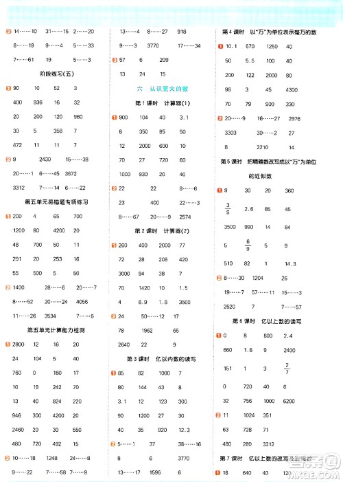 江西教育出版社2024年秋阳光同学计算小达人四年级数学上册冀教版答案