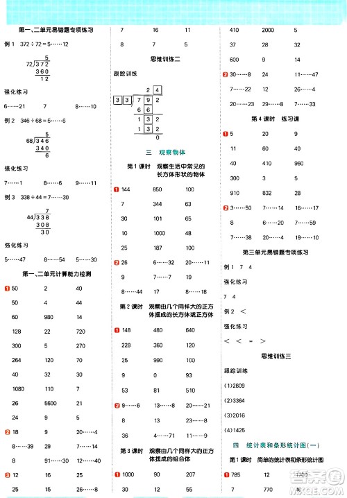 江西教育出版社2024年秋阳光同学计算小达人四年级数学上册苏教版答案