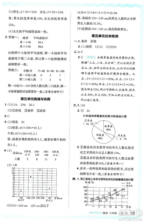 江西人民出版社2024年秋王朝霞创维新课堂六年级数学上册北师大版答案