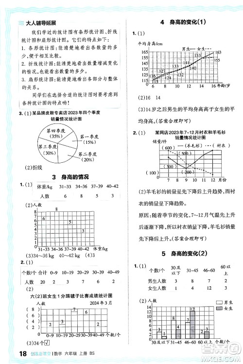 江西人民出版社2024年秋王朝霞创维新课堂六年级数学上册北师大版答案