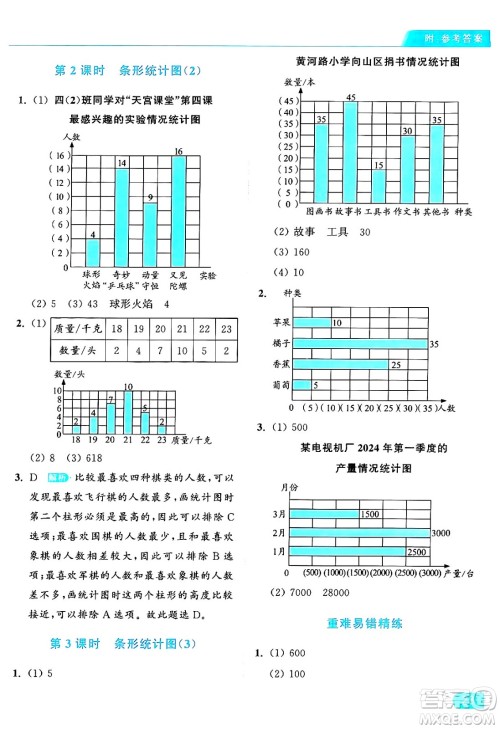 北京教育出版社2024年秋亮点给力提优课时作业本四年级数学上册人教版答案