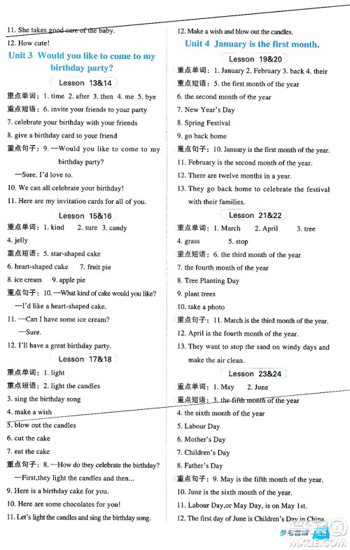 吉林教育出版社2024年秋综合应用创新题典中点六年级英语上册人教版答案 吉林教育出版社2024年秋综合应用创新题典中点六年级英语上册人教版答案