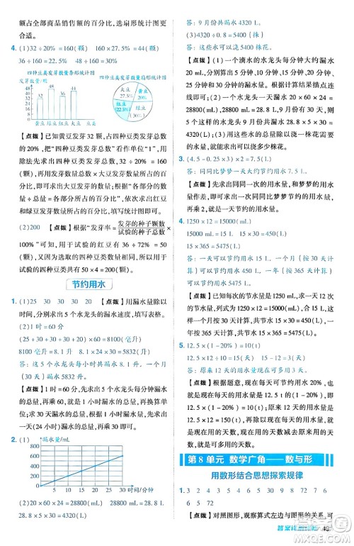 吉林教育出版社2024年秋综合应用创新题典中点六年级数学上册人教版答案 吉林教育出版社2024年秋综合应用创新题典中点六年级数学上册人教版答案