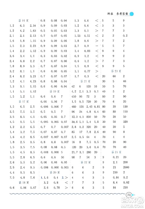 龙门书局2024年秋黄冈小状元口算速算练习册五年级数学上册人教版答案 龙门书局2024年秋黄冈小状元口算速算练习册五年级数学上册人教版答案