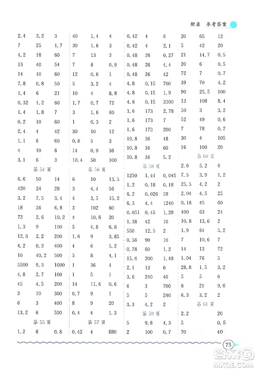 龙门书局2024年秋黄冈小状元口算速算练习册五年级数学上册人教版答案