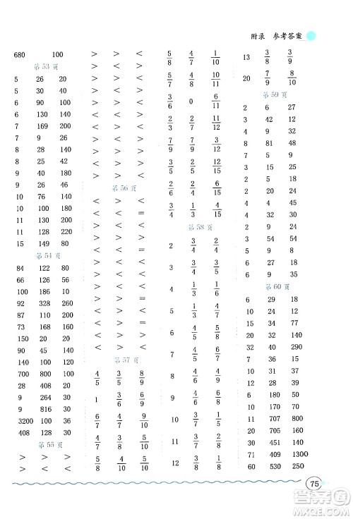 龙门书局2024年秋黄冈小状元口算速算练习册三年级数学上册人教版答案