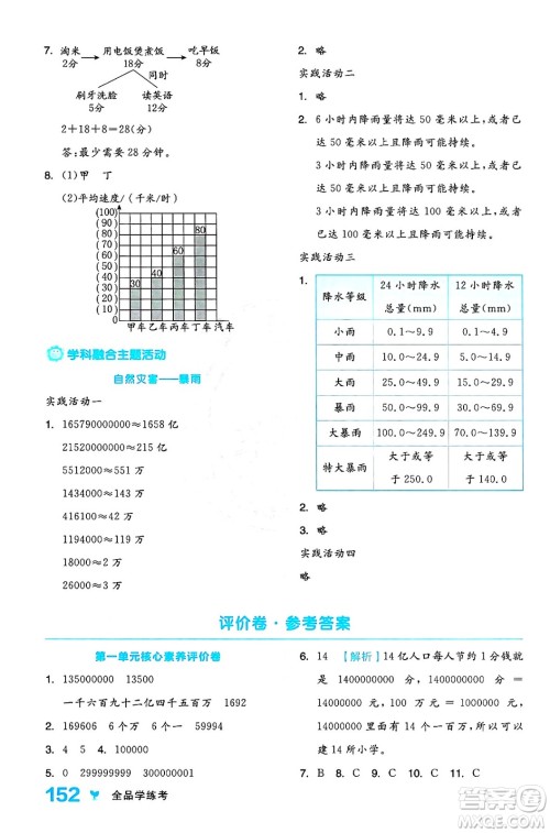 开明出版社2024年秋全品学练考四年级数学上册人教版答案