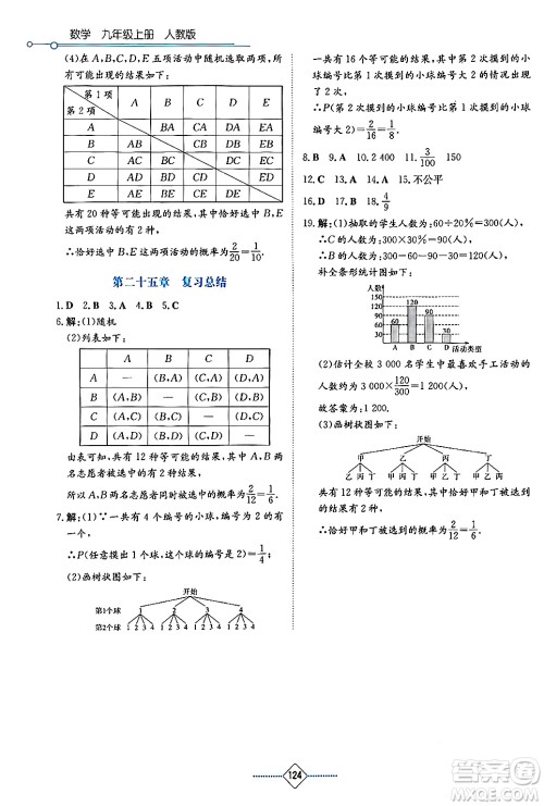 湖南教育出版社2024年秋学法大视野九年级数学上册人教版答案