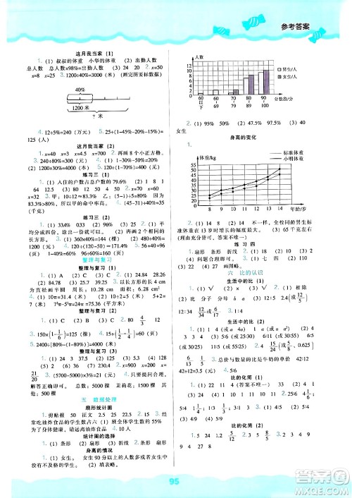 辽海出版社2024年秋新课程能力培养六年级数学上册北师大版答案