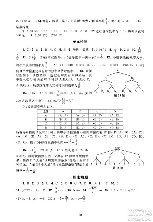 广州出版社2024年秋阳光学业评价九年级数学上册人教版答案