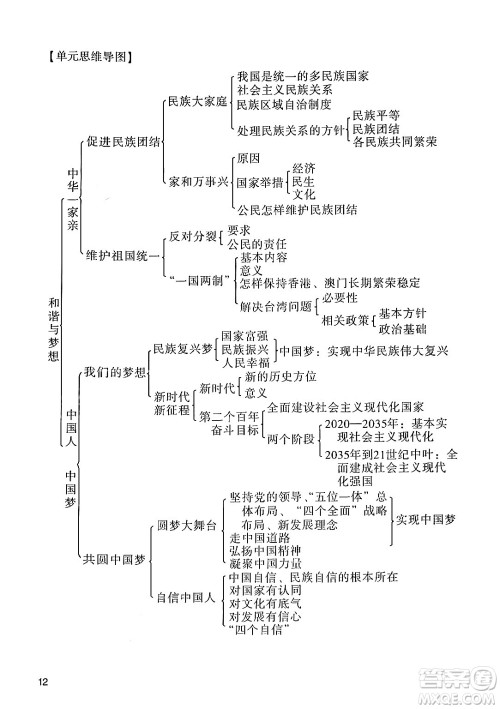 广州出版社2024年秋阳光学业评价九年级道德与法治上册人教版答案