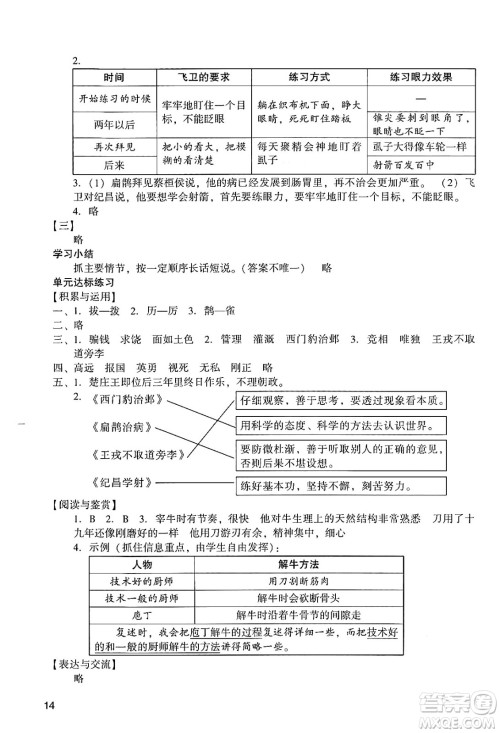 广州出版社2024年秋阳光学业评价四年级语文上册人教版答案 广州出版社2024年秋阳光学业评价四年级语文上册人教版答案