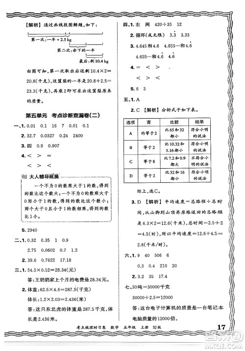 江西人民出版社2024年秋王朝霞考点梳理时习卷五年级数学上册苏教版答案