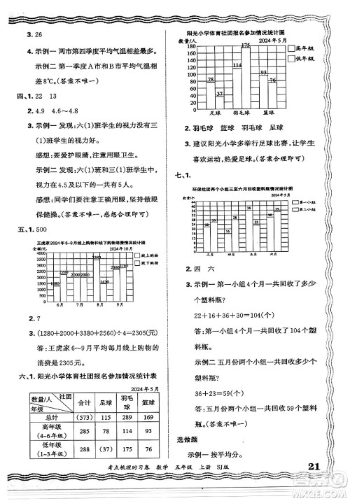 江西人民出版社2024年秋王朝霞考点梳理时习卷五年级数学上册苏教版答案