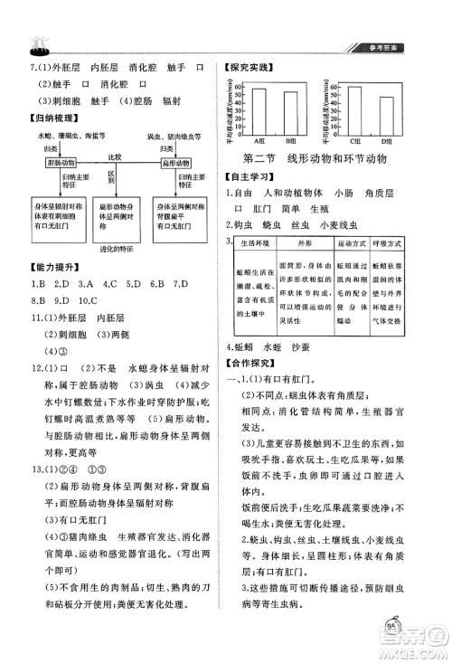 山东友谊出版社2024秋初中同步练习册八年级生物上册鲁科版五四制答案