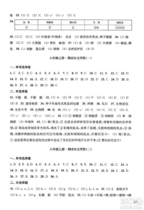 江苏凤凰教育出版社2024年秋学习与评价八年级生物上册苏科版答案