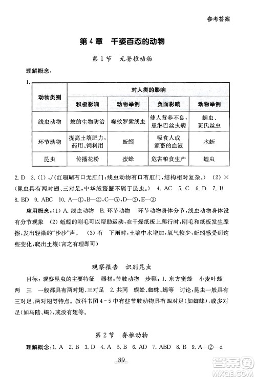 江苏凤凰教育出版社2024年秋初中生物学补充习题七年级生物上册苏教版答案