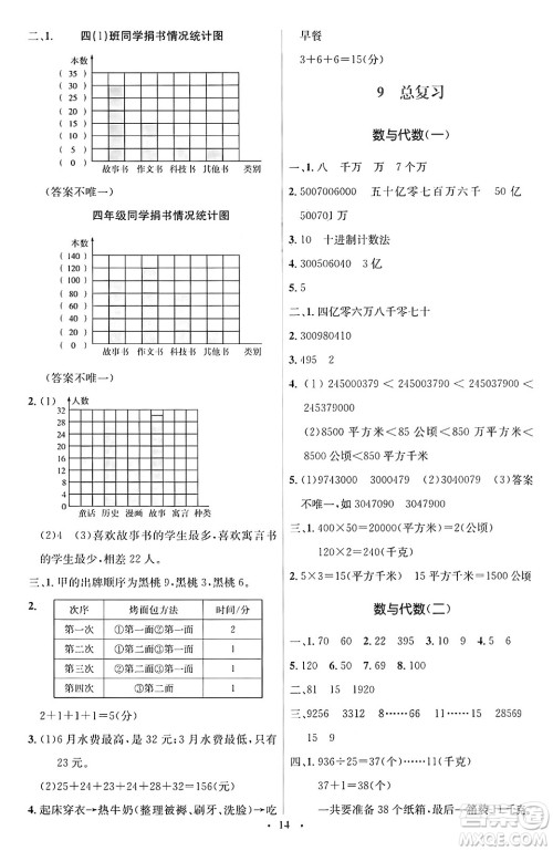 人民教育出版社2024年秋同步解析与测评学练考四年级数学上册人教版答案