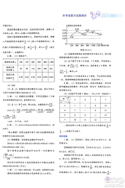 辽宁教育出版社2024年秋尖子生题库九年级数学上册人教版答案