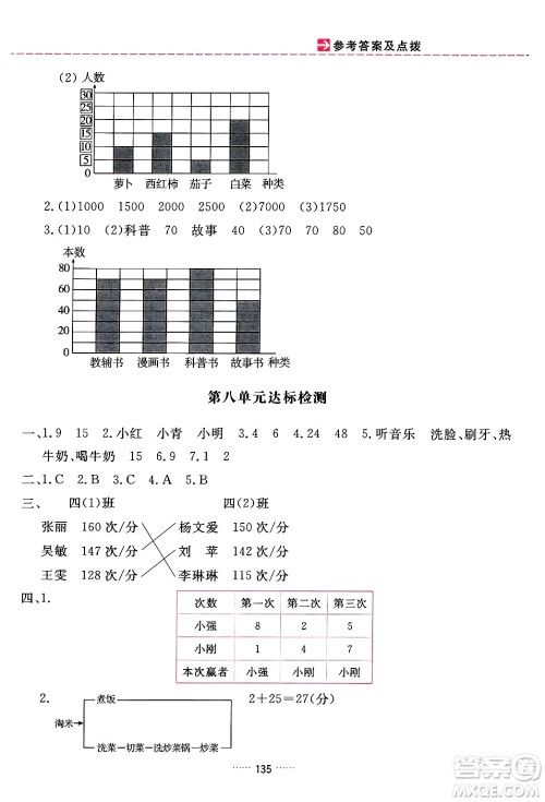 吉林教育出版社2024年秋三维数字课堂四年级数学上册人教版答案