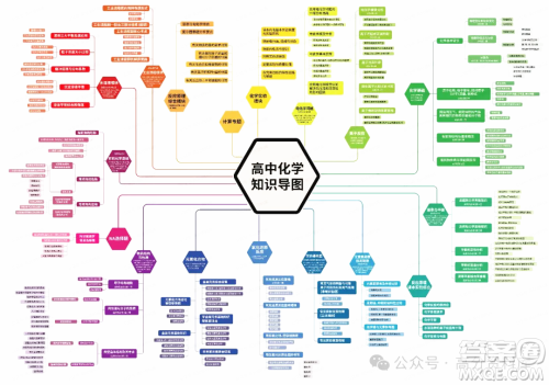 2024年高中化学重要知识点梳理思维导图