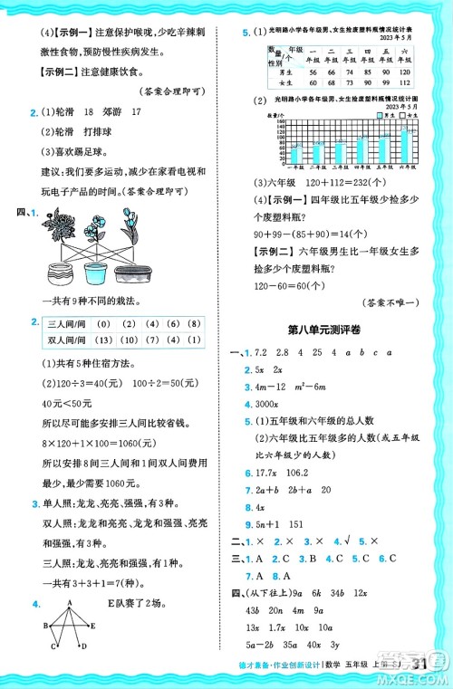 江西人民出版社2024年秋王朝霞德才兼备作业创新设计五年级数学上册苏教版答案