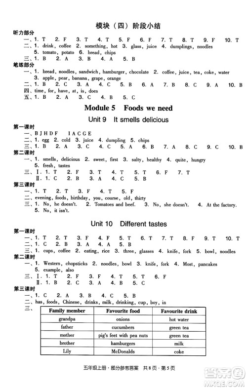 江西教育出版社2024年秋阳光同学课时优化作业五年级英语上册教科版广州专版答案 江西教育出版社2024年秋阳光同学课时优化作业五年级英语上册教科版广州专版答案