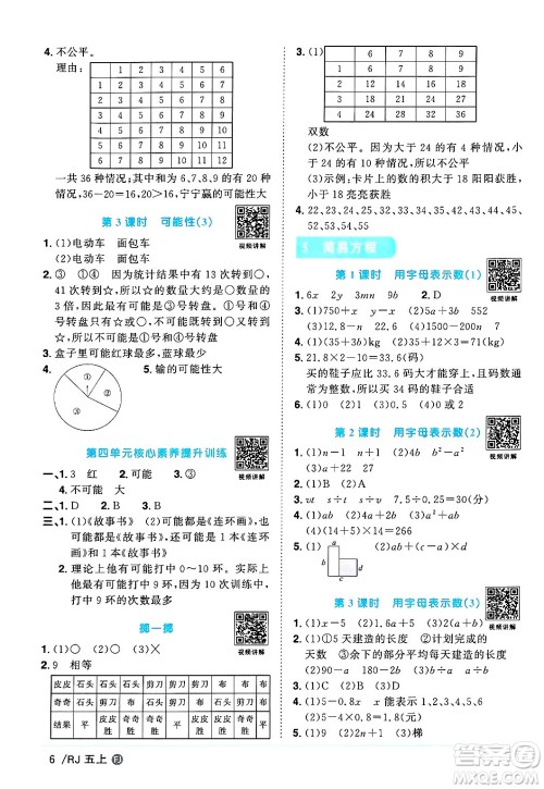 福建少年儿童出版社2024年秋阳光同学课时优化作业五年级数学上册人教版福建专版答案