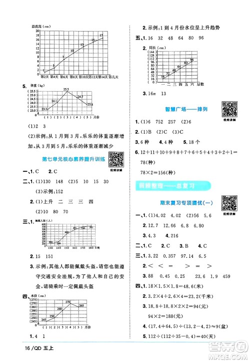江西教育出版社2024年秋阳光同学课时优化作业五年级数学上册青岛版山东专版答案
