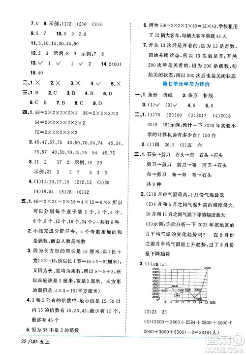 江西教育出版社2024年秋阳光同学课时优化作业五年级数学上册青岛版山东专版答案