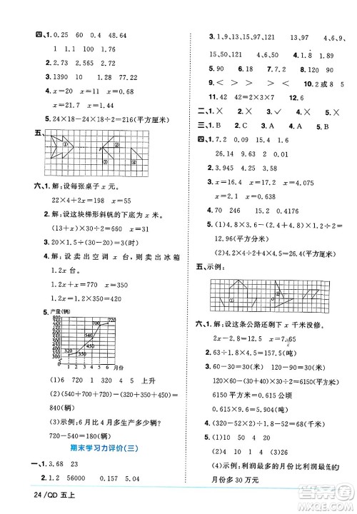 江西教育出版社2024年秋阳光同学课时优化作业五年级数学上册青岛版山东专版答案