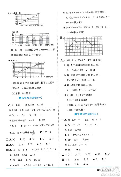 江西教育出版社2024年秋阳光同学课时优化作业五年级数学上册青岛版山东专版答案