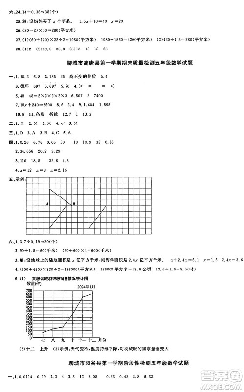 江西教育出版社2024年秋阳光同学课时优化作业五年级数学上册青岛版山东专版答案