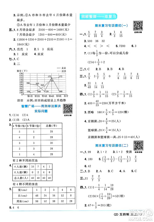 江西教育出版社2024年秋阳光同学课时优化作业五年级数学上册青岛版山东专版五四制答案