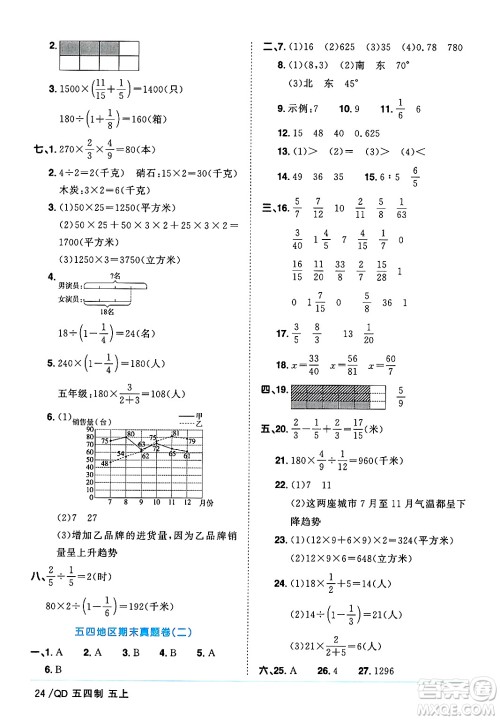 江西教育出版社2024年秋阳光同学课时优化作业五年级数学上册青岛版山东专版五四制答案