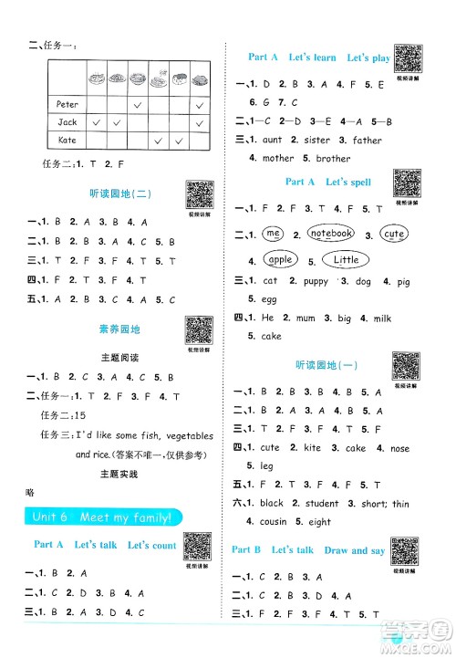 江西教育出版社2024年秋阳光同学课时优化作业四年级英语上册人教PEP版答案